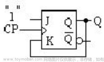 可以将一个八进制数写成783.64,fpga开发