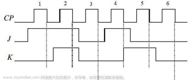 可以将一个八进制数写成783.64,fpga开发