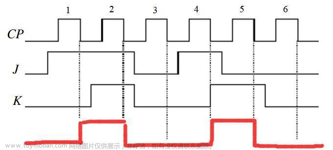 可以将一个八进制数写成783.64,fpga开发