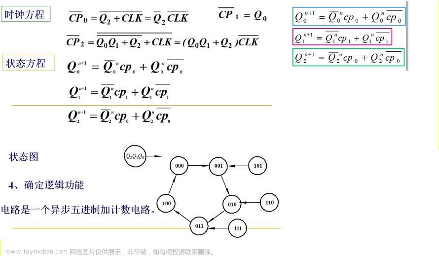 可以将一个八进制数写成783.64,fpga开发