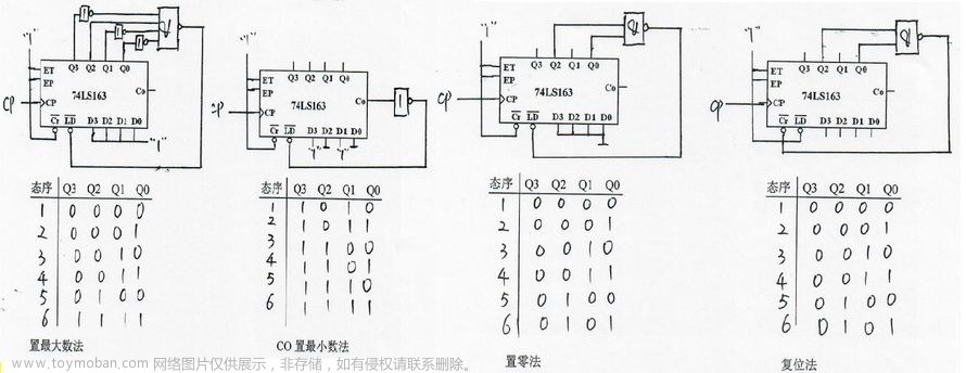 可以将一个八进制数写成783.64,fpga开发