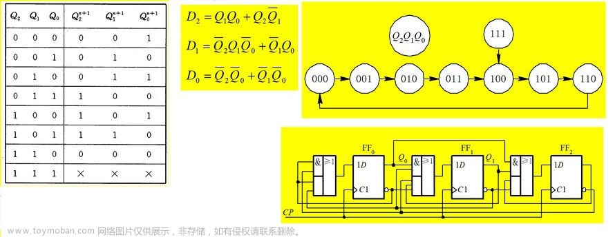 可以将一个八进制数写成783.64,fpga开发