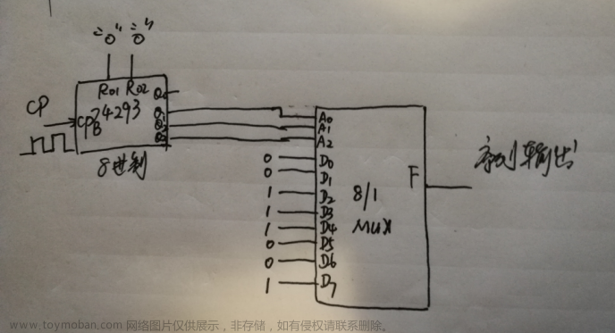 可以将一个八进制数写成783.64,fpga开发