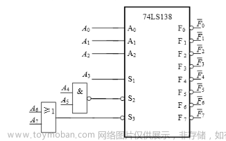 可以将一个八进制数写成783.64,fpga开发