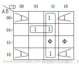 可以将一个八进制数写成783.64,fpga开发