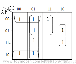 可以将一个八进制数写成783.64,fpga开发