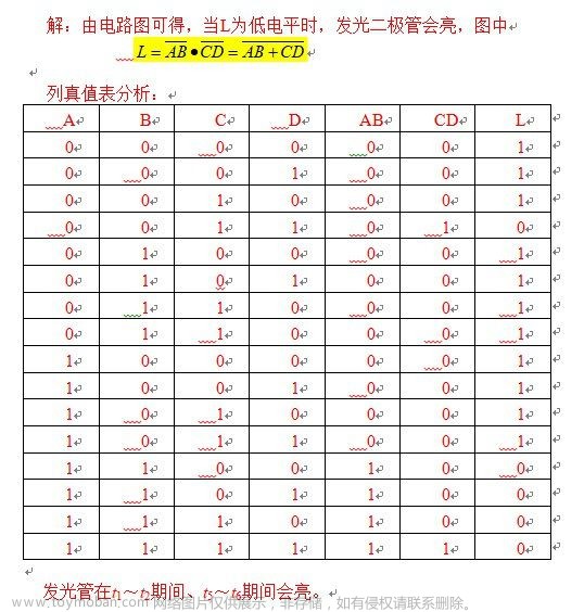 可以将一个八进制数写成783.64,fpga开发