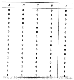 可以将一个八进制数写成783.64,fpga开发