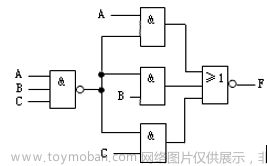 可以将一个八进制数写成783.64,fpga开发