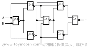 可以将一个八进制数写成783.64,fpga开发