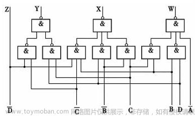 可以将一个八进制数写成783.64,fpga开发