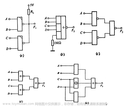 可以将一个八进制数写成783.64,fpga开发