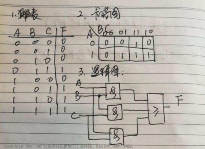 可以将一个八进制数写成783.64,fpga开发