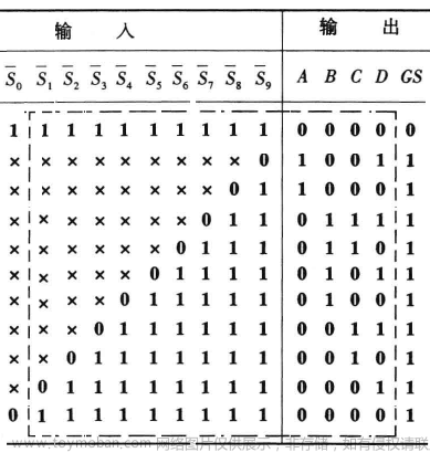 可以将一个八进制数写成783.64,fpga开发