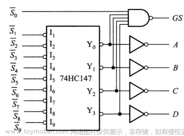 可以将一个八进制数写成783.64,fpga开发