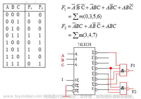 可以将一个八进制数写成783.64,fpga开发