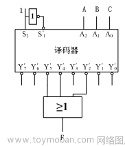 可以将一个八进制数写成783.64,fpga开发