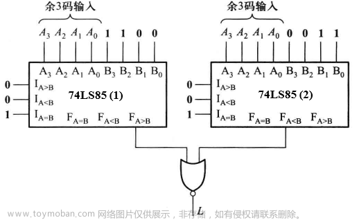 可以将一个八进制数写成783.64,fpga开发