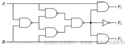 可以将一个八进制数写成783.64,fpga开发