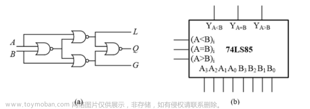 可以将一个八进制数写成783.64,fpga开发