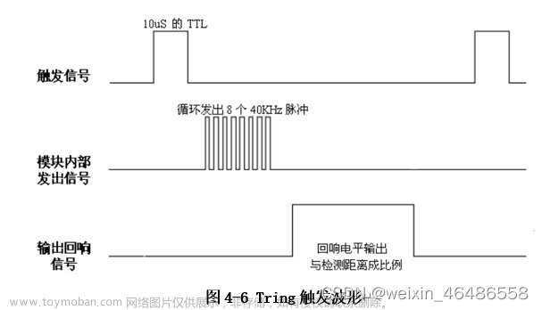 單片機怎么做雷達感應,51單片機,proteus