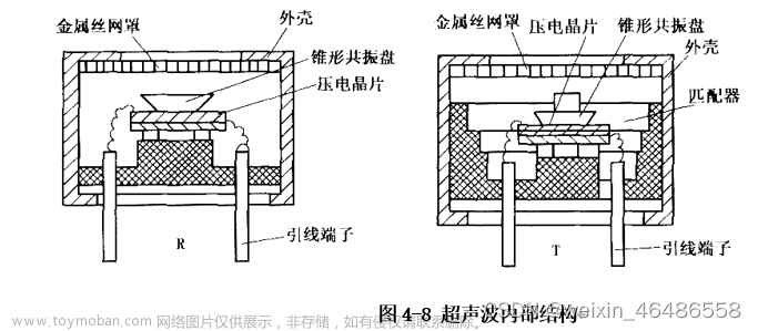 單片機怎么做雷達感應,51單片機,proteus