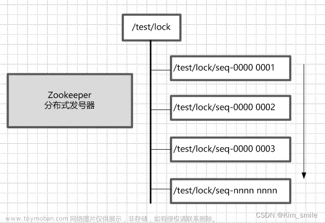 Zookeeper实战——分布式锁实现以及原理