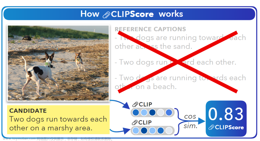 文本-图像生成（Text-to-Image Generation）的评价指标介绍——CLIPScore、TISE