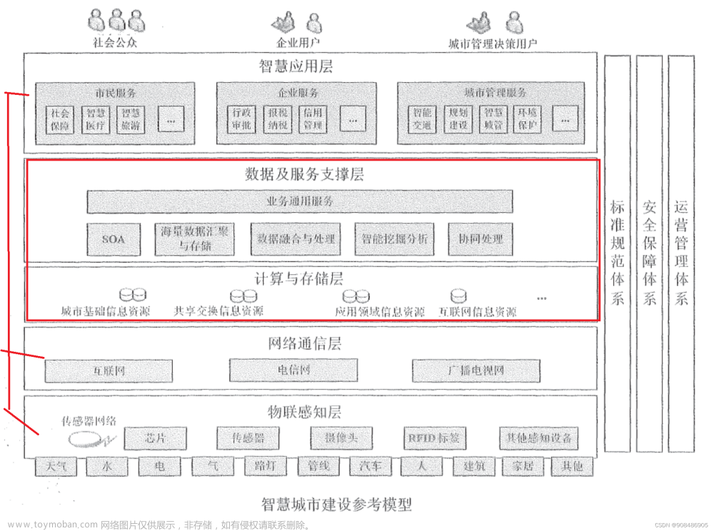 1.5 新一代信息技术