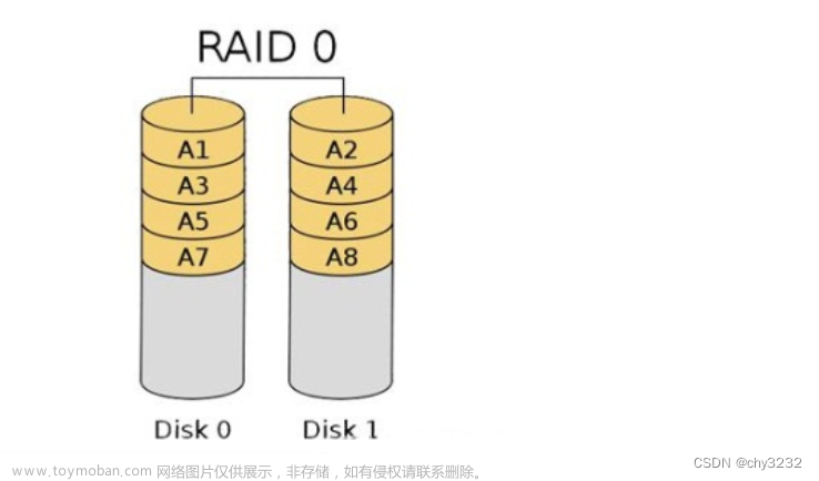 RAID（磁盘阵列)