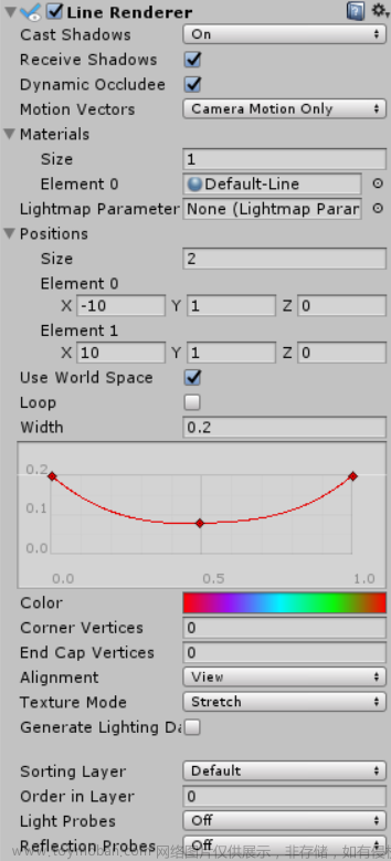 【Unity3D】线段渲染器LineRenderer