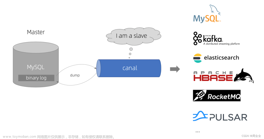 canal实时同步mysql数据到elasticsearch(部署，配置，测试)(一)