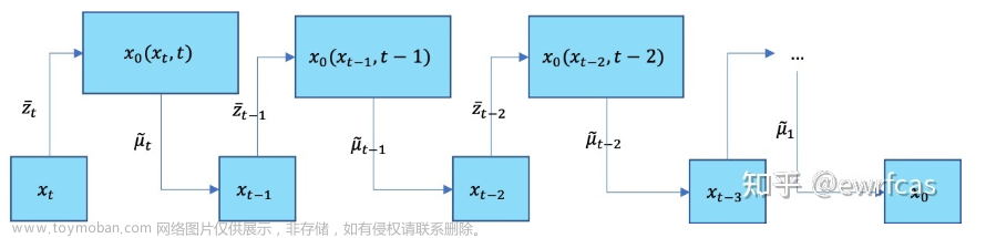 [论文阅读笔记18] DiffusionDet论文笔记与代码解读