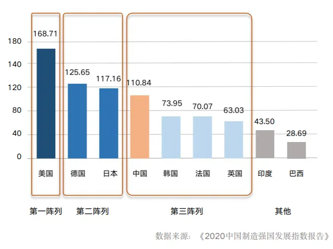 制造业的寒冬真的要来了吗？