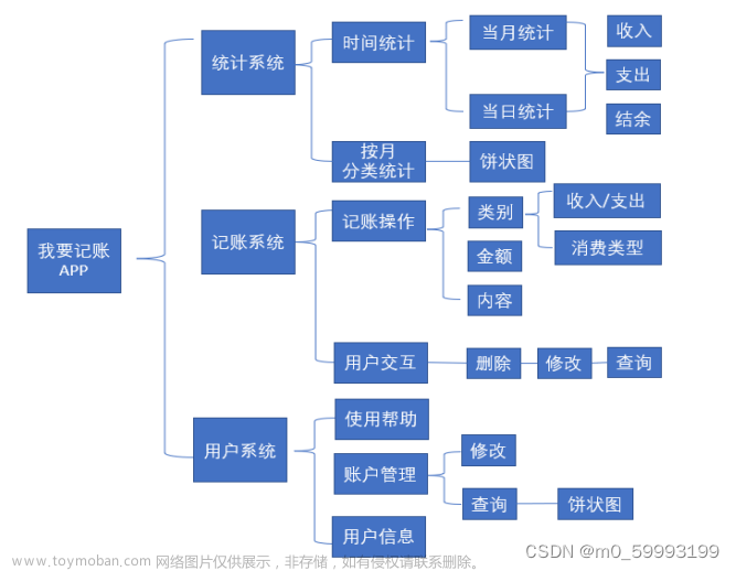 基于Android Studio的记账类app开发