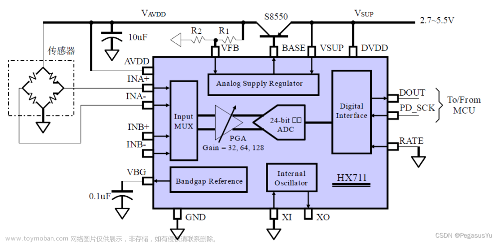 STM32读取24位模数转换（24bit ADC）芯片HX711数据