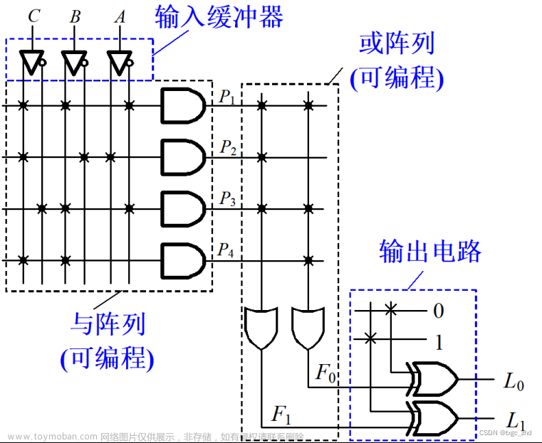 可编程逻辑阵列PLA