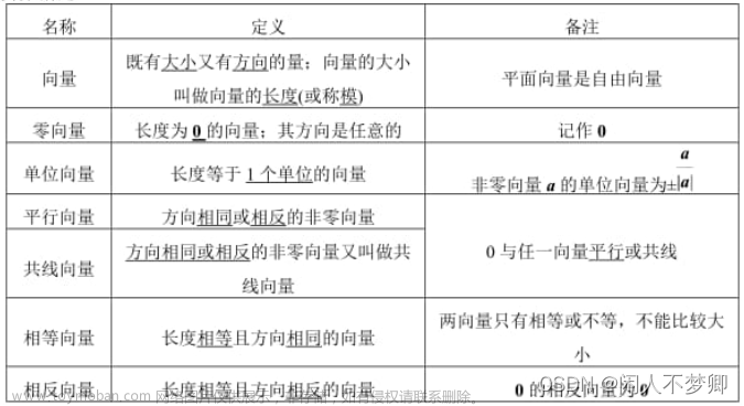 数学向量基本知识