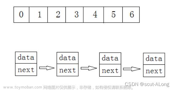 数据结构-顺序表的基本实现（C语言，简单易懂，含全部代码）