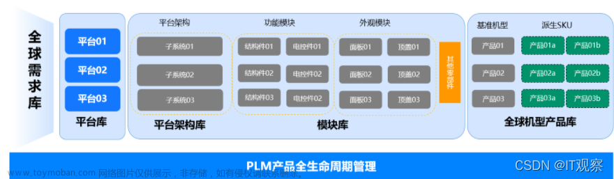美云智数PLM产品全生命周期管理系统,提供信息化落地解决方案