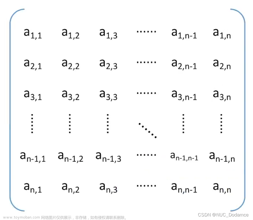 数据结构-拓展突破-特殊矩阵（对称矩阵，三角矩阵，三对角矩阵，稀疏矩阵）的压缩存储）