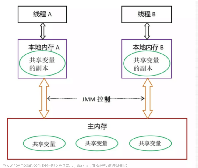 Java面试必备八股文