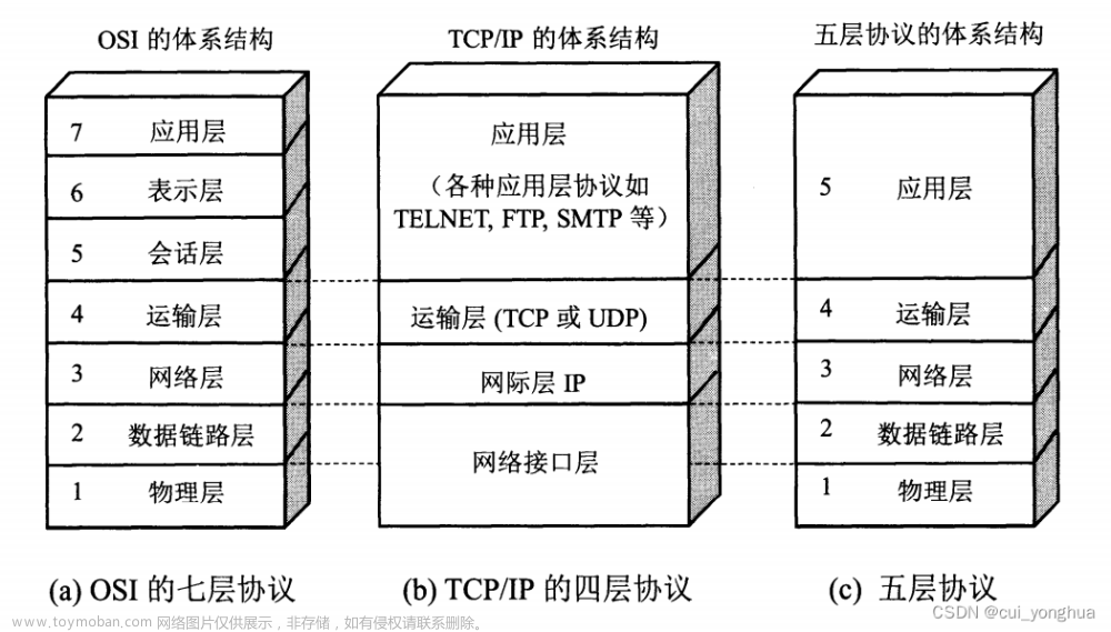 一文详细理解计算机网络体系结构（考试和面试必备）