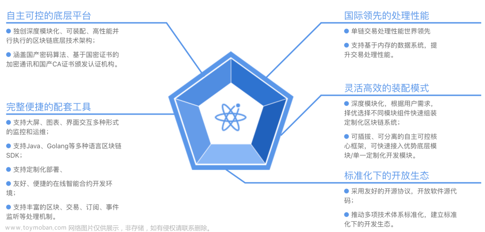 这就是区块链开源底层软件平台——长安链ChainMaker