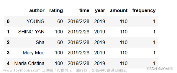 数据分析：旅游景点销售门票和消费情况分析