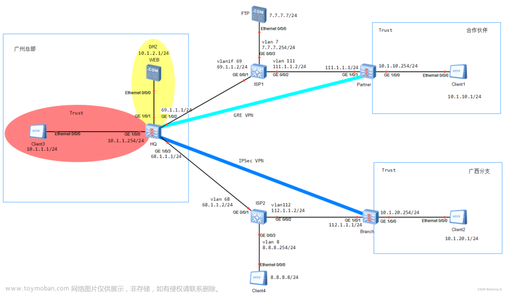 ENSP防火墙综合实验（GRE、IPSec、NAT通信）【防火墙安全策略】