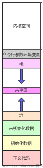 【Linux】虚拟地址空间