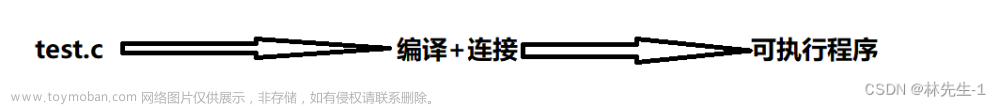 【C语言深入】深入理解程序的预处理过程