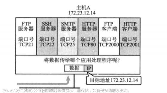 传输层协议----UDP/TCP