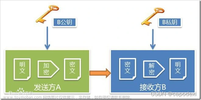 【密码学-1】一文入门非对称密码学